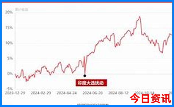 杭州东站附近旅游景点有哪些景点